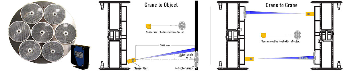 Crane Anti-Collision Sensor