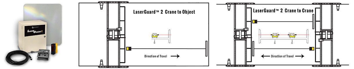 LaserGuard2 Crane Anti-Collision Kit Application